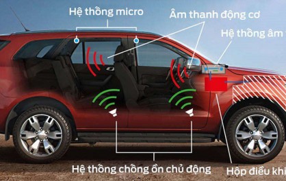 Bật bí kinh nghiệm cách âm chống ồn cho ô tô