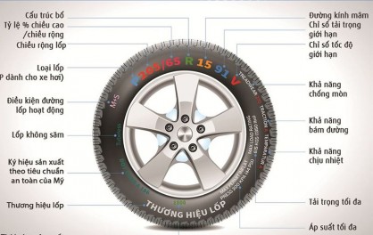 Góc giải đáp: Ý nghĩa của thông số lốp ô tô