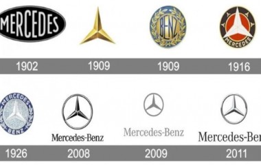 Bảng Giá Xe Mercedes Mới Nhất