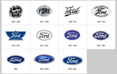 Bảng Giá Xe Ford 2023 Mới Nhất