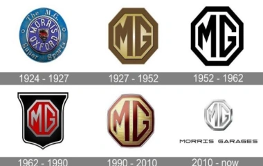 Bảng Giá Xe MG