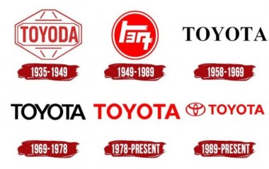 Bảng Giá Xe Toyota Chi Tiết Nhất