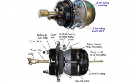 Giải Đáp: Lốc Kê Xe Tải Là Gì? Cấu Tạo, Cơ Chế Hoạt Động
