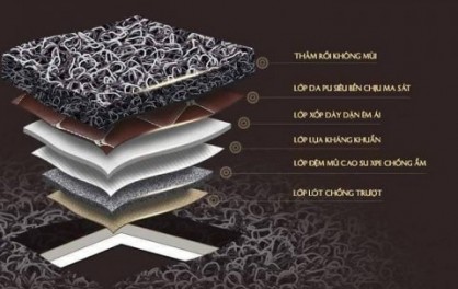 Thảm lót sàn ô tô 5D là gì? Cấu tạo, ưu nhược điểm và địa chỉ bán tốt nhất