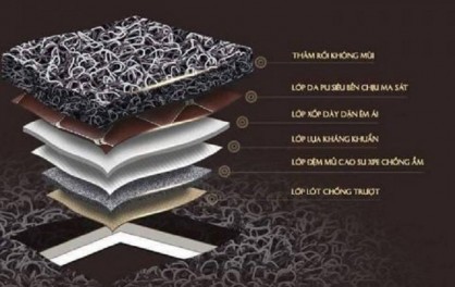 Thảm lót sàn ô tô 7D là gì? Cấu tạo ưu nhược điểm của sản phẩm này
