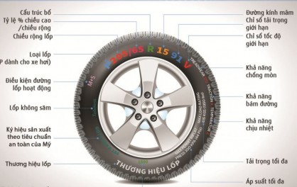Ý nghĩa thông số lốp xe ô tô