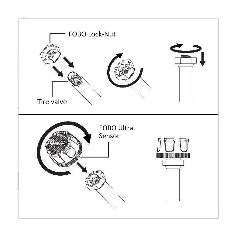 FOBO Ultra (Dành cho xe tải)
