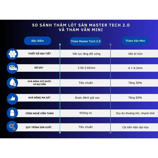 Thảm Lót Sàn Ô Tô KATA Master Tech 2.0 