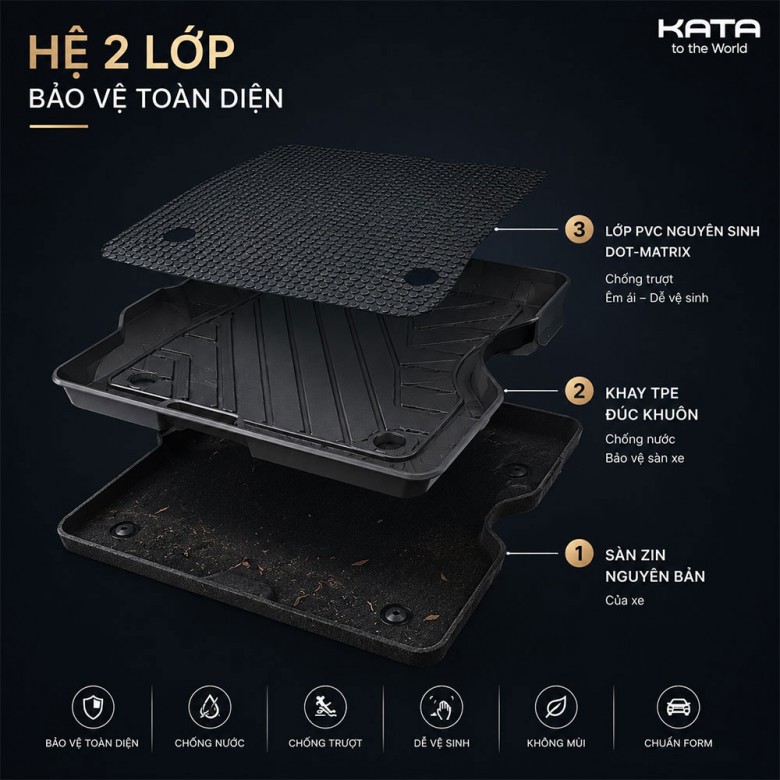 Thảm Lót Sàn Xe VF7 TPE Tràn Viền & PVC Vân Dotmatrix