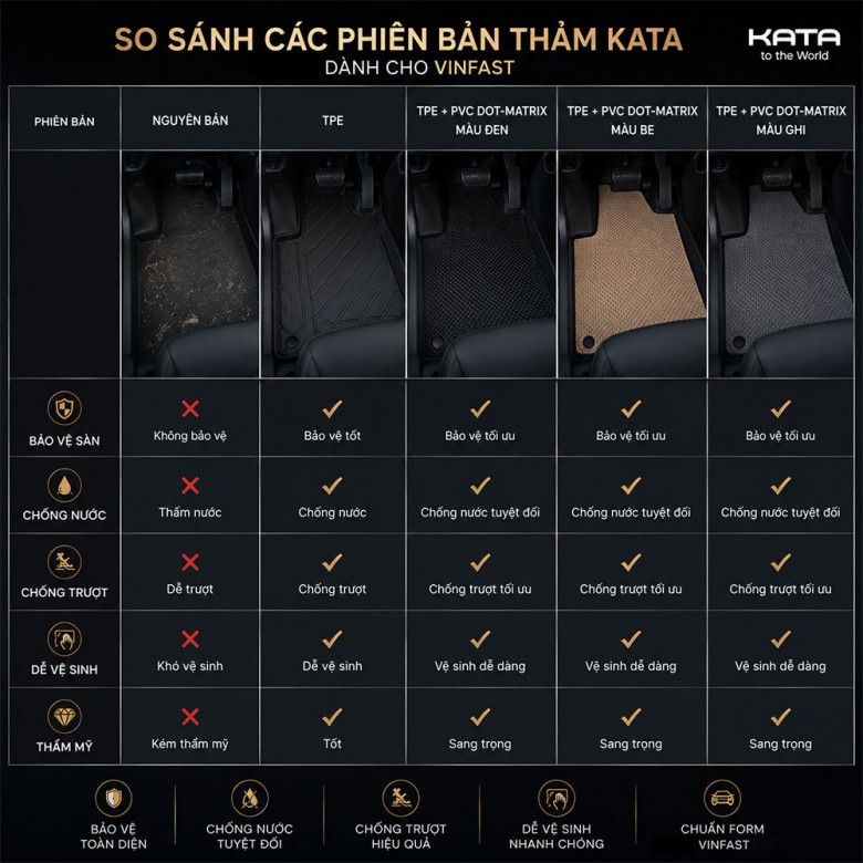 Thảm Lót Sàn Xe VF7 TPE Tràn Viền & PVC Vân Dotmatrix