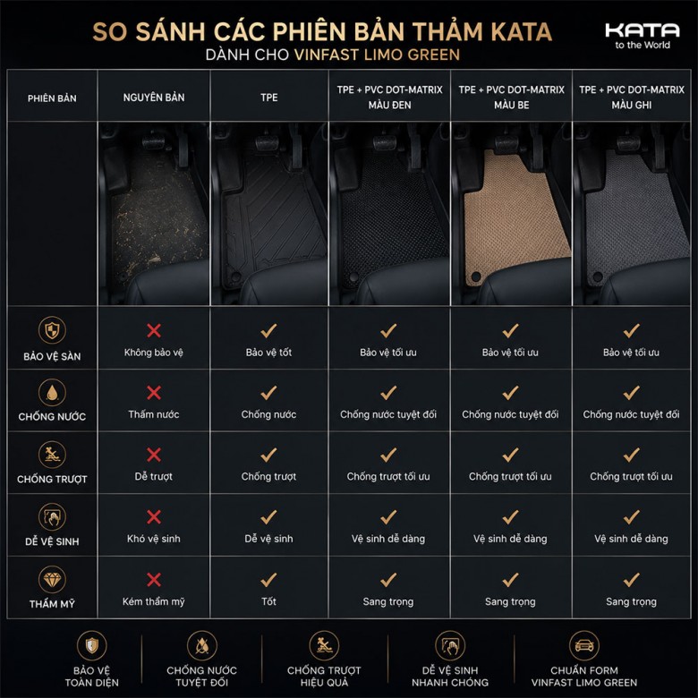 Thảm Lót Sàn Xe Limo Green TPE Tràn Viền & PVC Vân Dotmatrix 