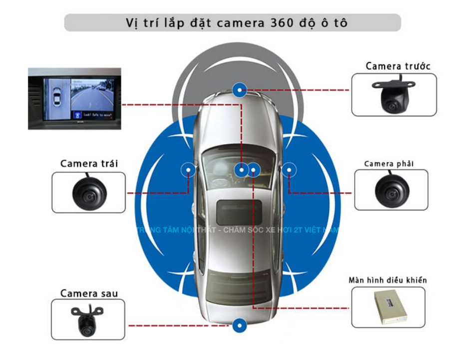 nên chọn mua camera 360 độ theo xe