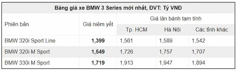 BMW series 3 giá bán tại Việt Nam