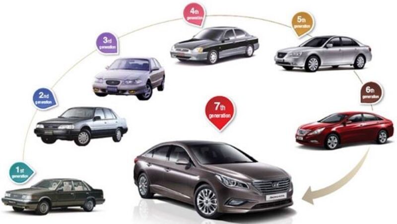 Hyundai Sonata đã trải qua nhiều lần nâng cấp