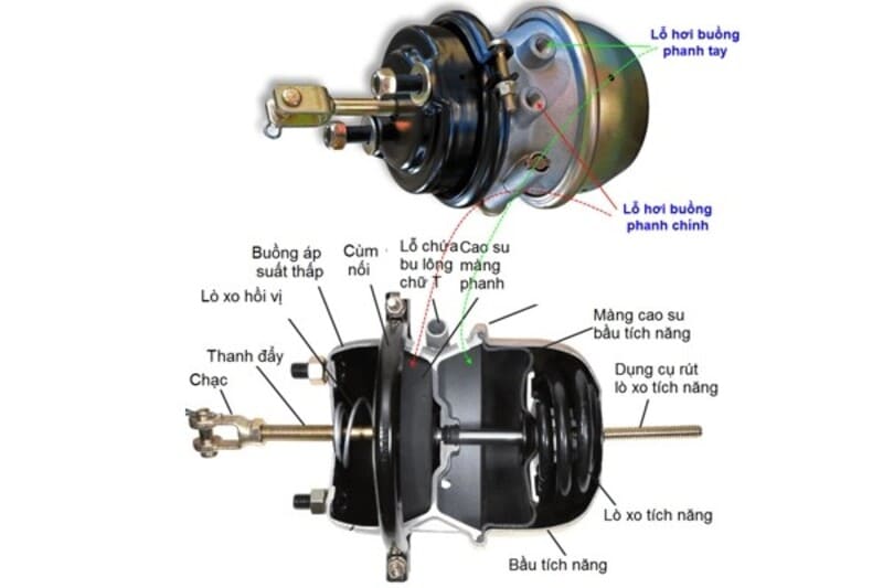 Chi tiết cơ chế hoạt động của hệ thống phanh khí nén