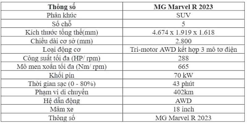 Đánh giá xe MG Marvel R