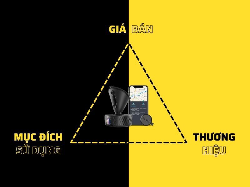 Bạn nên quan tâm tới mục đích sử dụng, thương hiệu và giá thành khi mua camera