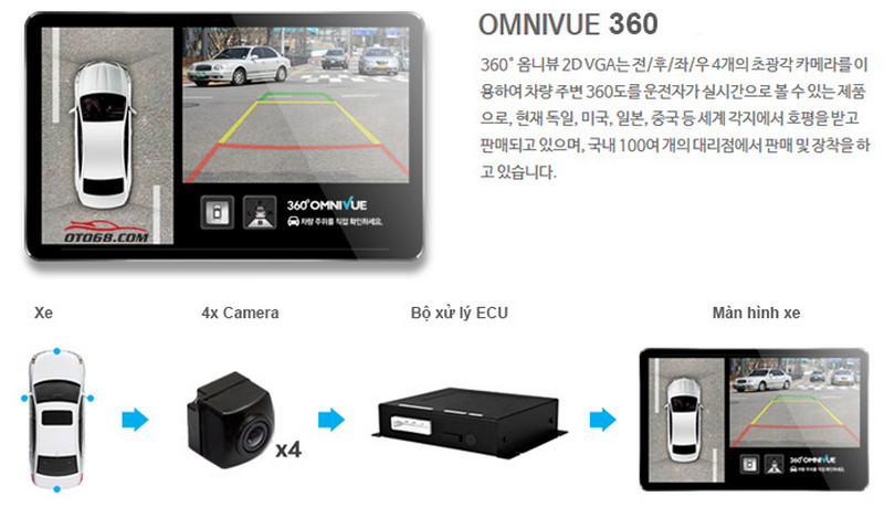 mẫu camera 360 Omnivue