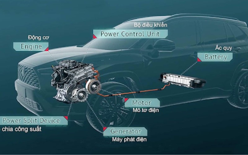 Công nghệ Hybrid sự kết hợp thông minh giữa động cơ đốt trong và động cơ điện 