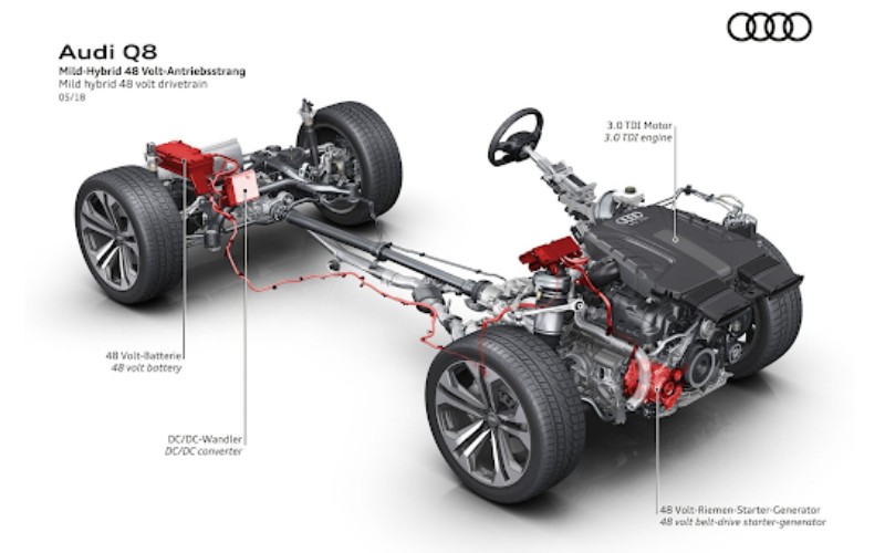 Xe Mild hybrid loại xe kết hợp cả động cơ đốt trong truyền thống và động cơ điện