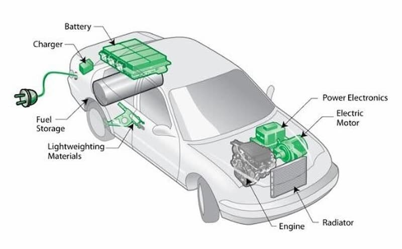 Nguyên lý hoạt động của xe hybrid linh hoạt 