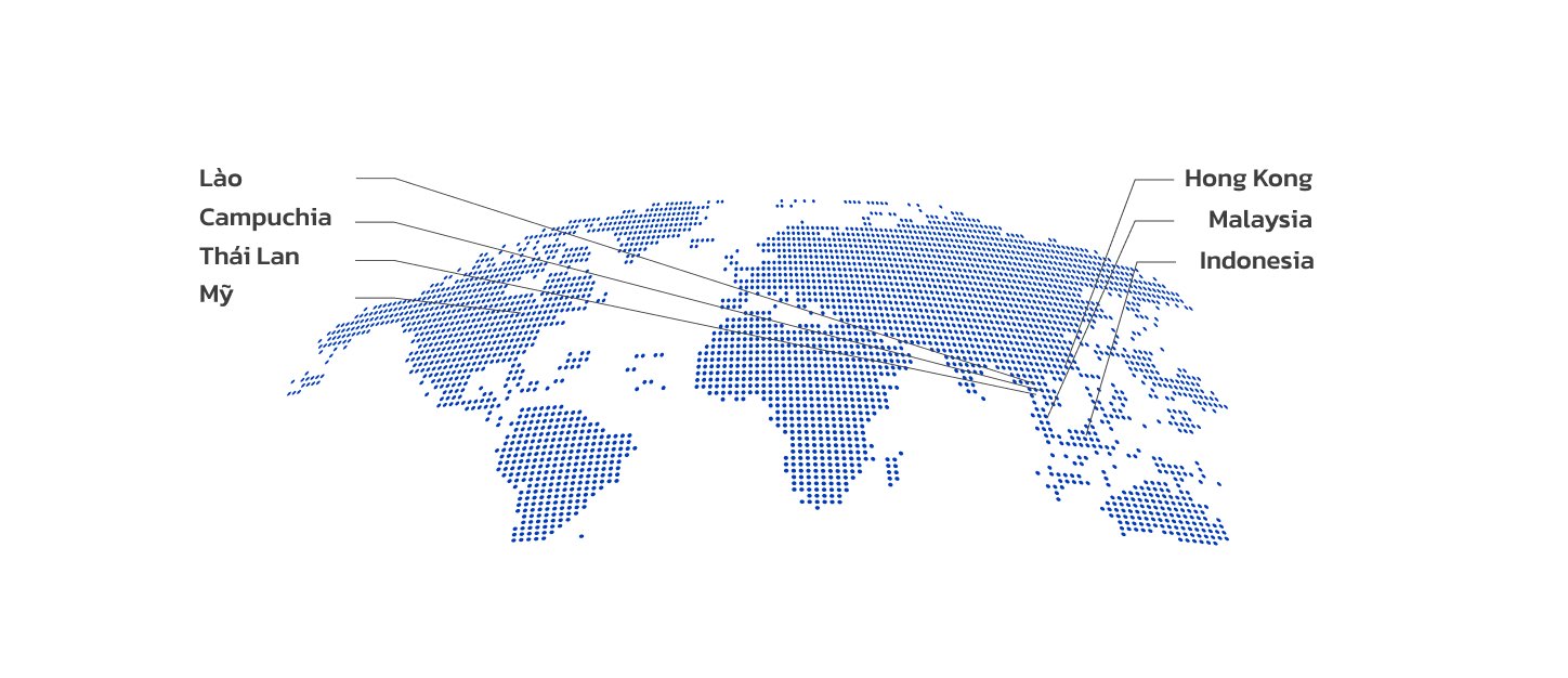 Hệ thống địa lý quốc tế