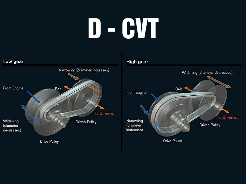 Hộp số CVT và D CVT đều sử dụng dây đai truyền động