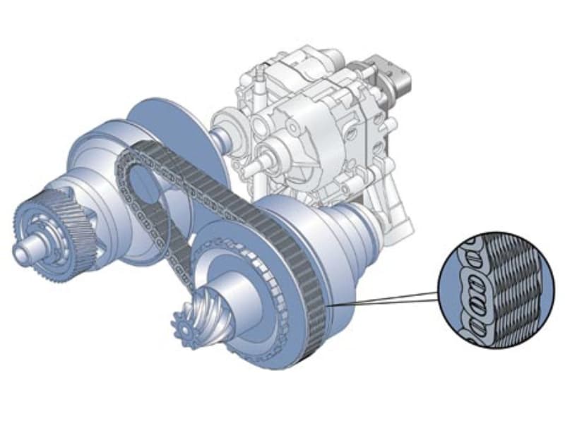 Hộp số CVT có độ bền tương đối cao