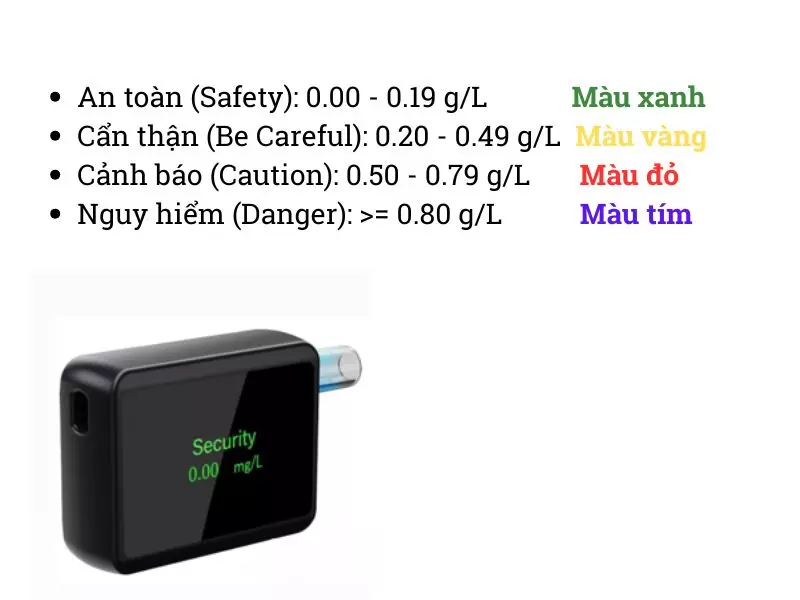 Kết quả đo test nồng đồ cồn từ máy thổi KATA ACC220
