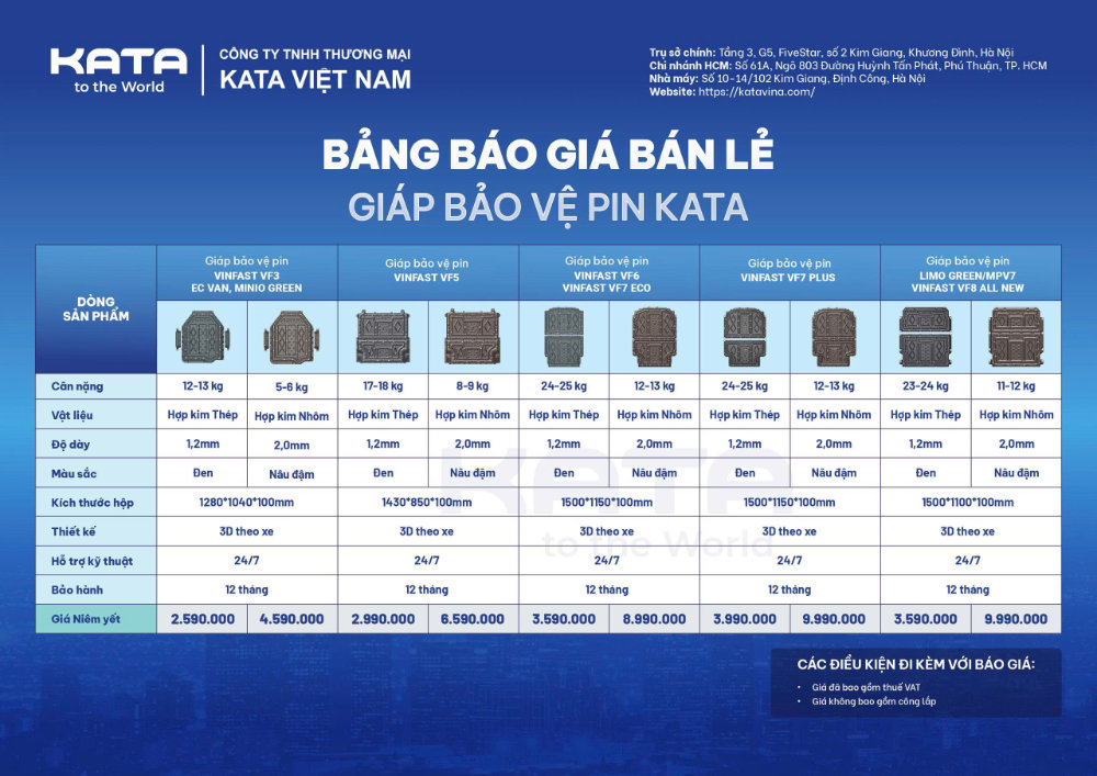 Bảng Giá và thông số sản phẩm theo từng xe