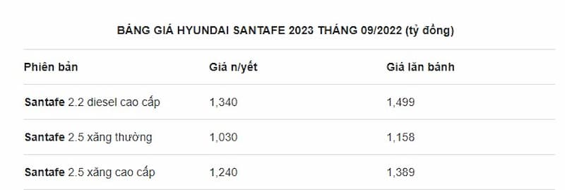Giá Hyundai Santa Fe 2023 