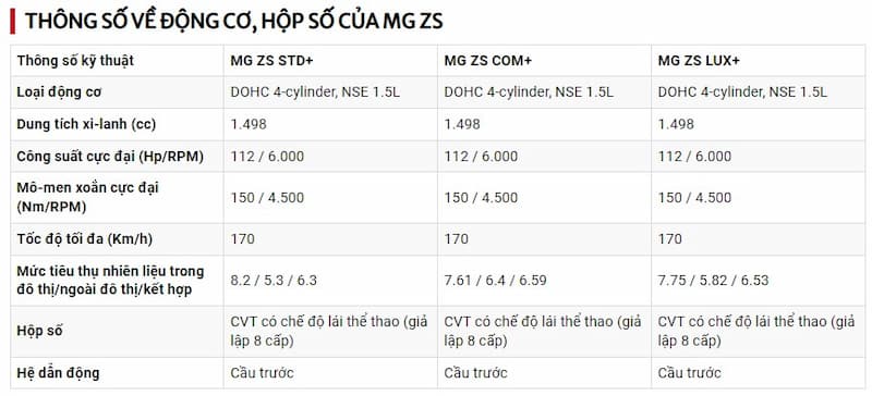 Đánh giá MG ZS 2022 thông số kỹ thuật