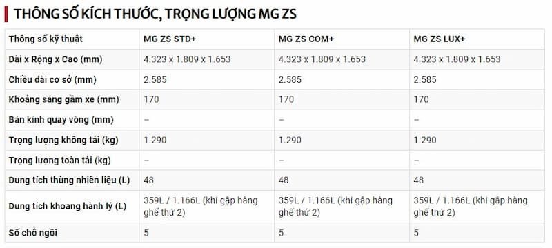Ngoại thất của MG ZS 2022 nhập Thái