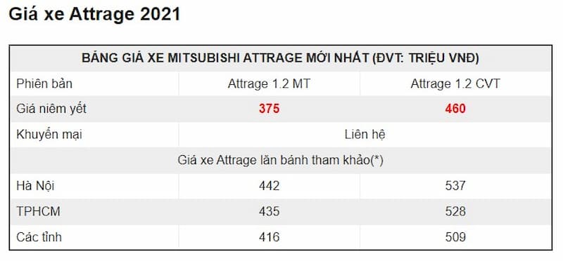 Bảng giá xe niêm yết của Mitsubishi Attrage 2021