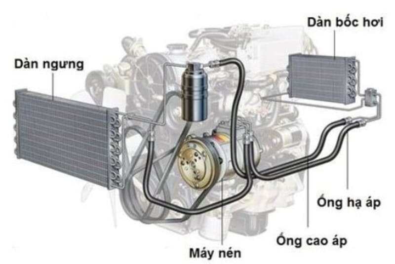 Bản vẽ cấu tạo của điều hòa ô tô