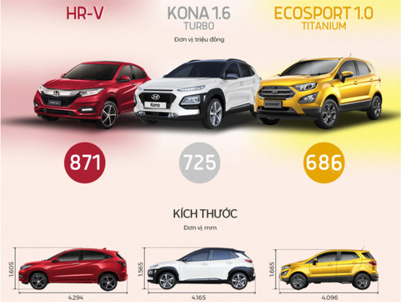 Xe Ford EcoSport, Honda HR-V và Hyundai Kona 2021