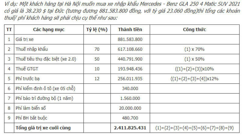 Mercedes - Benz GLA 250 2021 nhập khẩu với giá hơn 2.4 tỷ VND