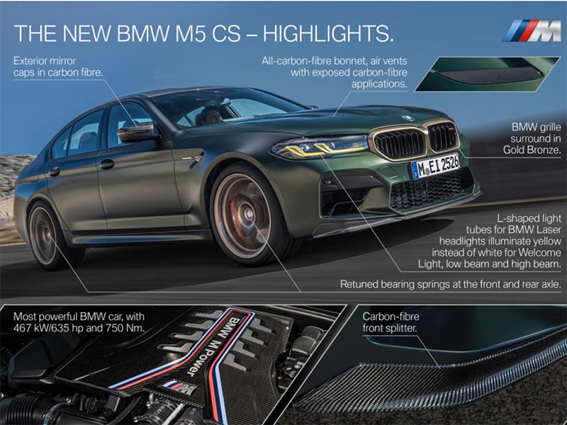 Thông số kỹ thuật BMW M5 CS 2021