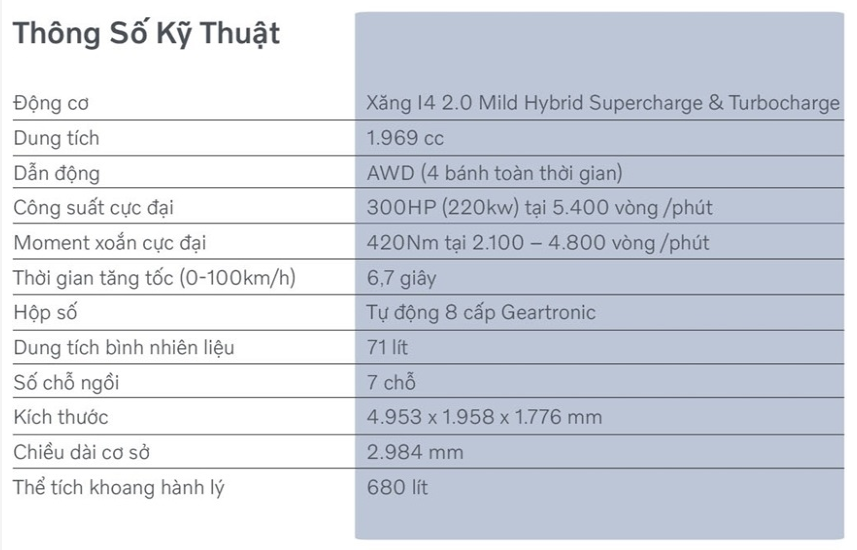 Thông số kỹ thuật của Volvo XC90 2022
