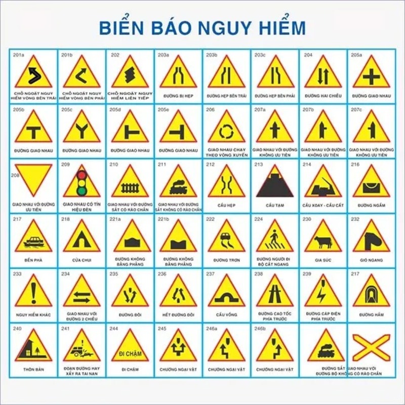 Biển báo nguy hiểm có đặc điểm chung là hình tam giác đều, viền đỏ, nền vàng và hình vẽ màu đen