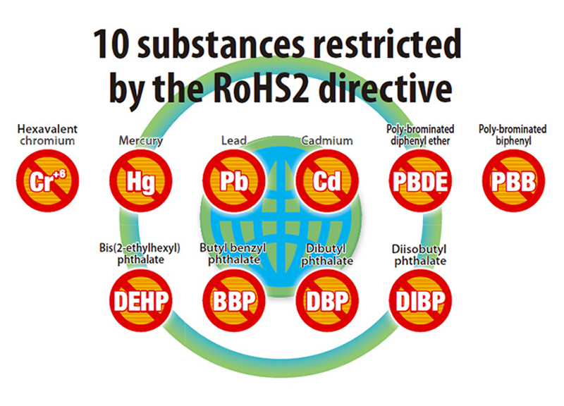 Các hóa chất bị hạn chế trong bộ tiêu chuẩn RoHS