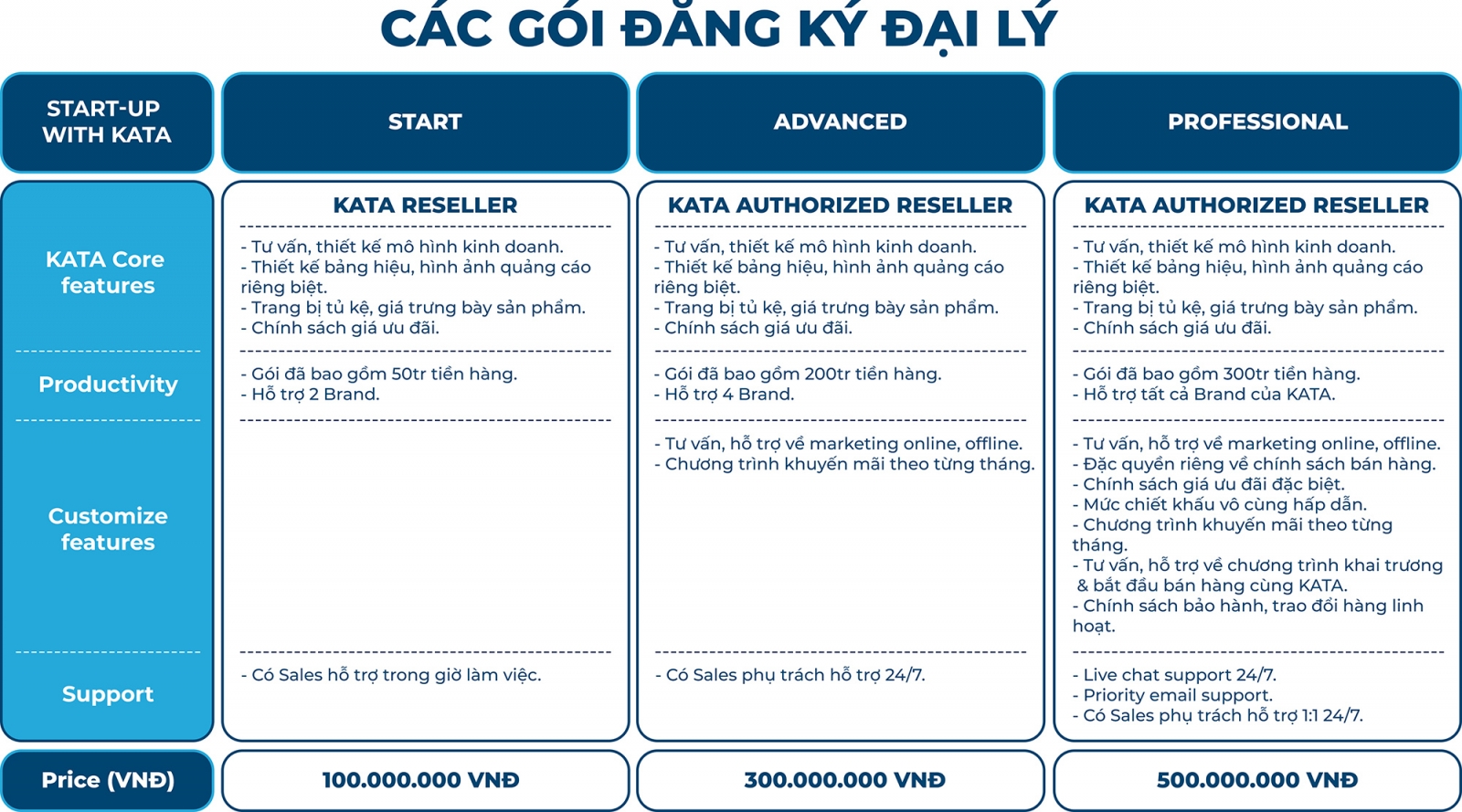 các gói đăng ký đại lý
