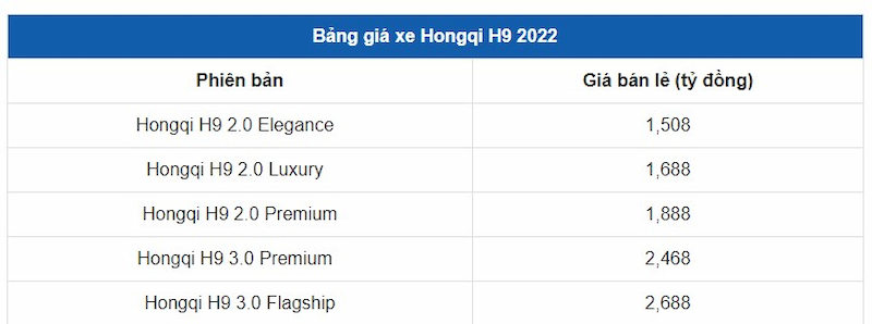Bất ngờ với Hongqi H9 2022 giá bán