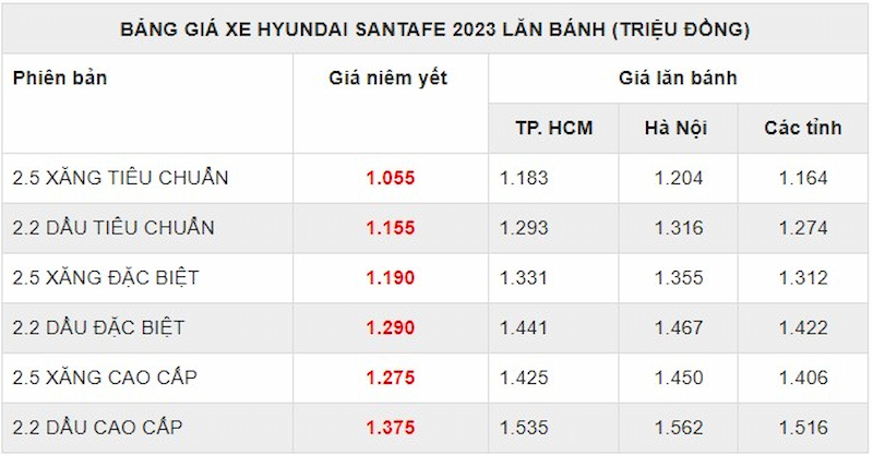 Hyundai Santa Fe 2023 giá lăn bánh