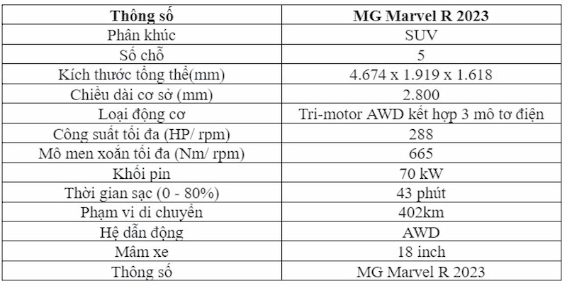 Đánh giá xe MG Marvel R