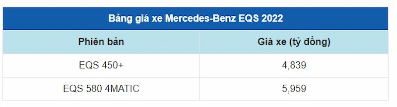 Giá xe Mercedes EQS 2022 