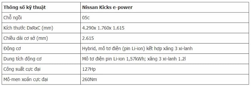 Về thông số kỹ thuật của xe ô tô Nissan Kicks như sau: