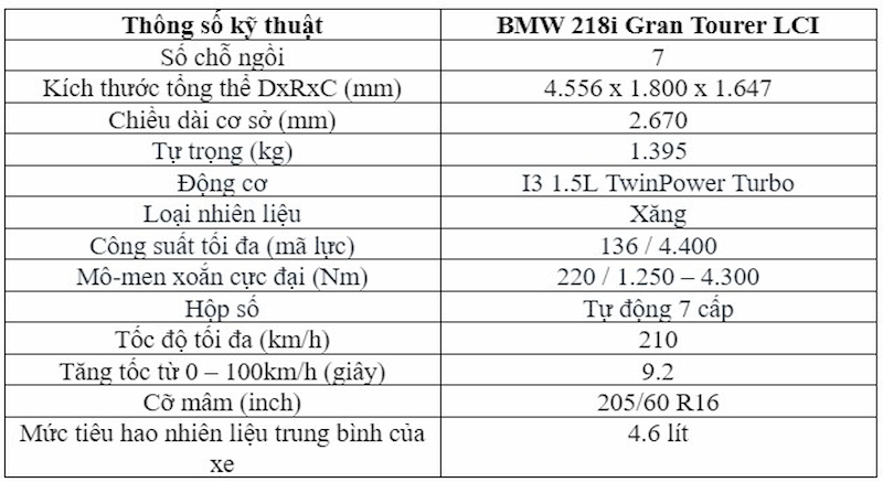 Thông số kỹ thuật BMW 218i Gran Tourer 2021