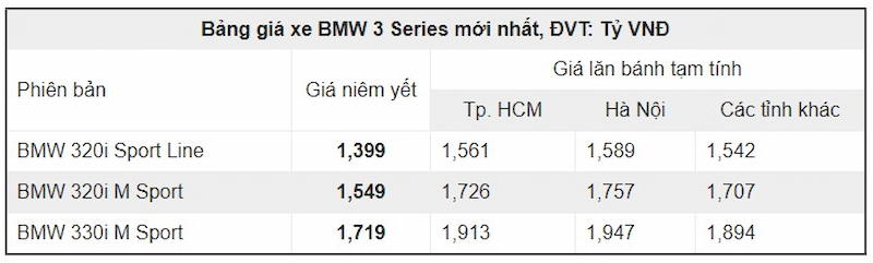 BMW series 3 giá bán tại Việt Nam