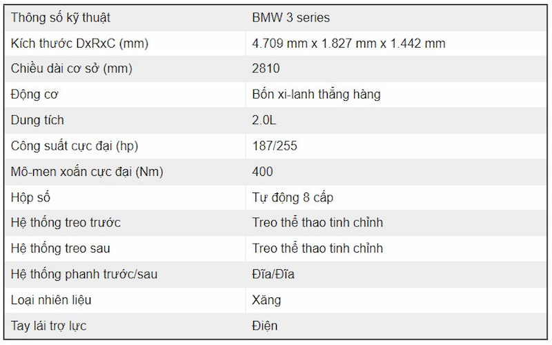 BMW series 3 thông số kỹ thuật